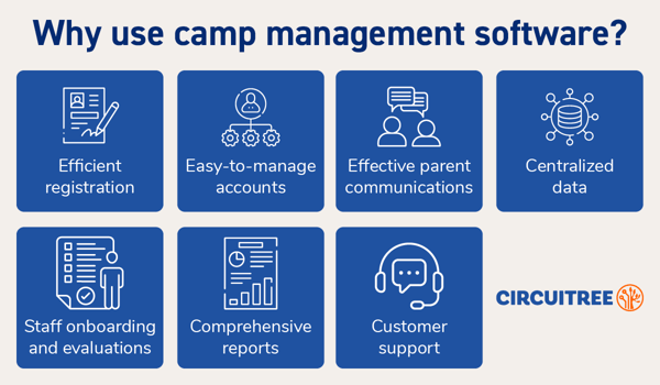 This image shows some benefits of using camp management software, covered by the text below.