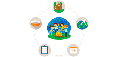 camp enrollment summer features circuitree unique highlight employ boast variety parents software sure management