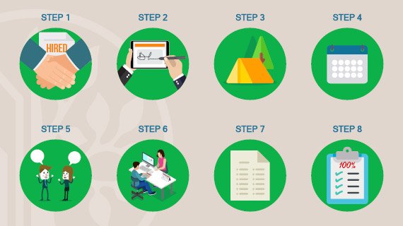 Create an efficient summer camp staff training agenda with these tips.