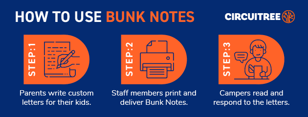 Learn about how to send Bunk Notes with CIRCUITREE’s parent portal.