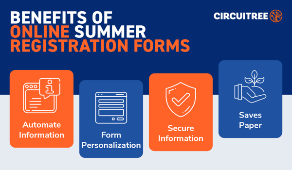 This image lists the benefits of offering a summer camp registration form for parents.