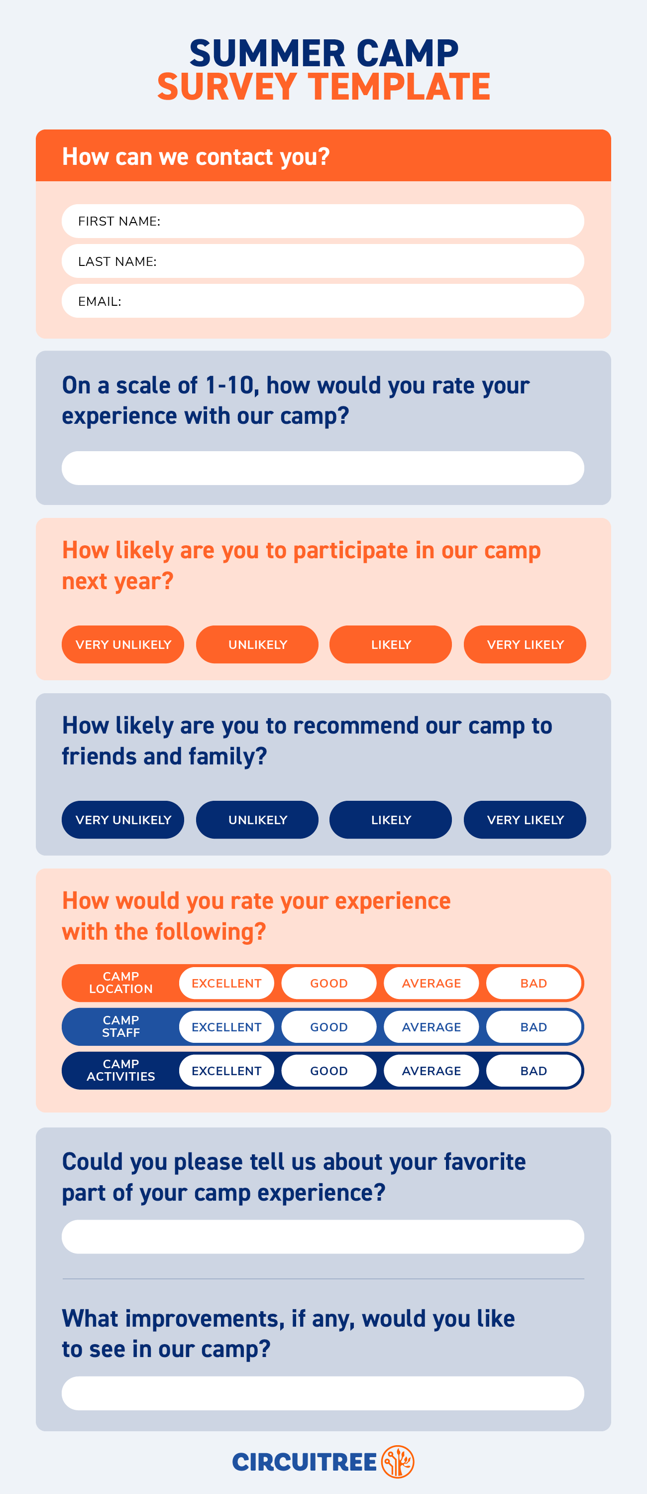 A template of post-summer camp survey questions, as included below.