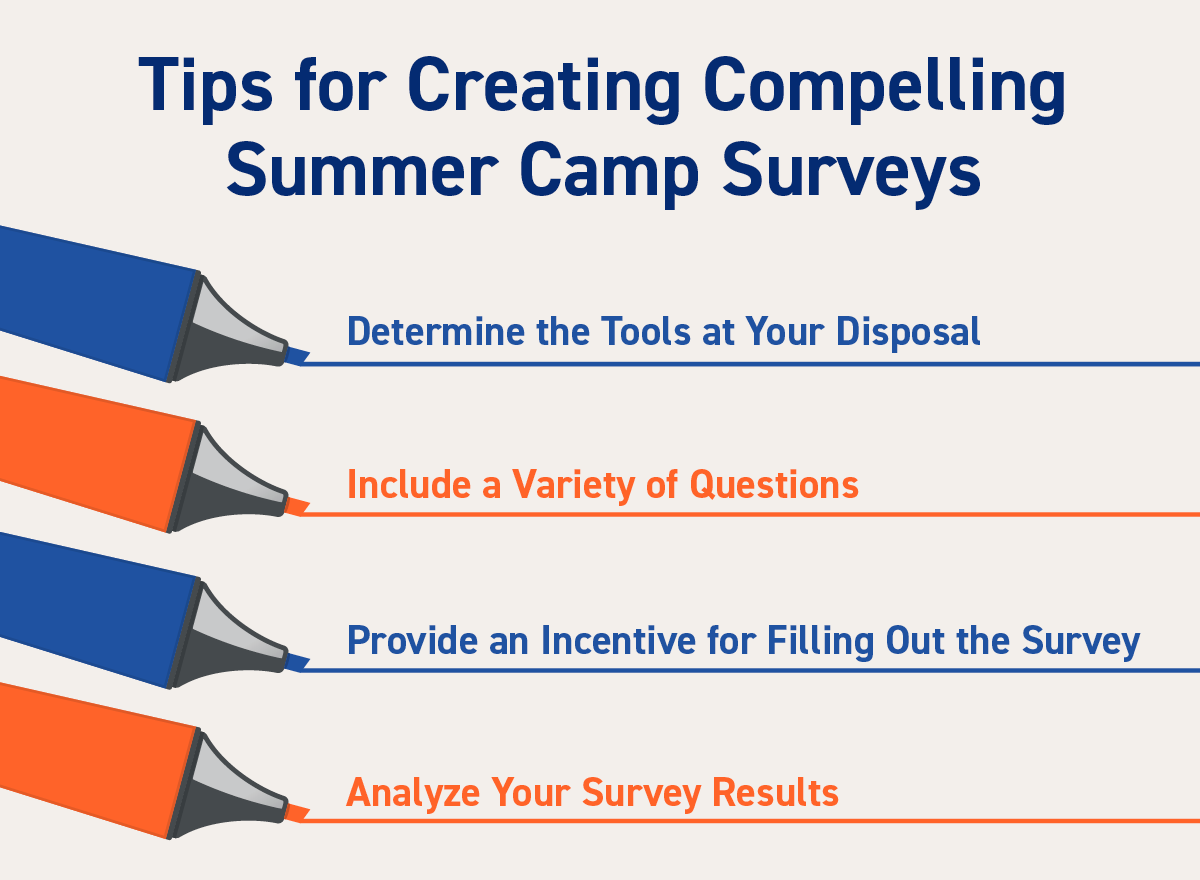 Tips for creating compelling summer camp survey questions, as discussed in more detail below.