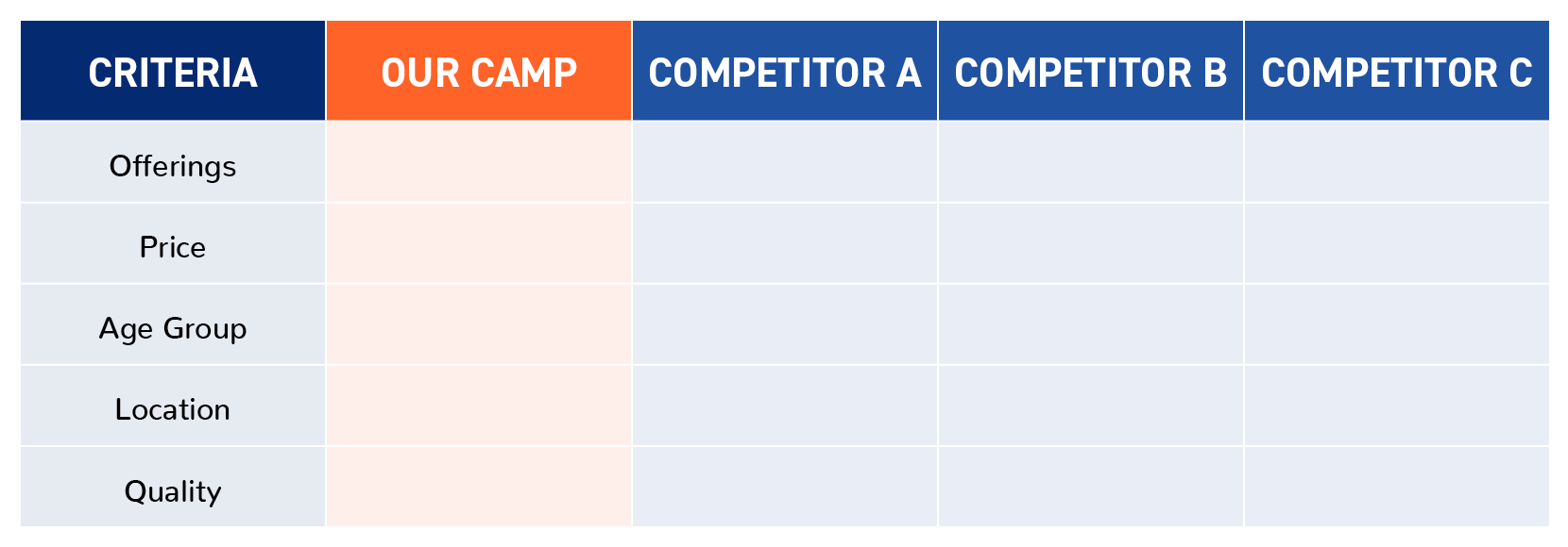A competitor analysis template 