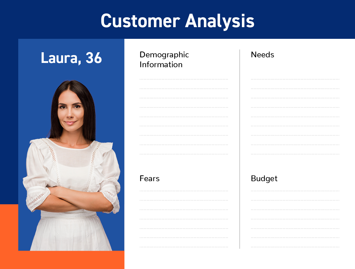 A customer profile template 