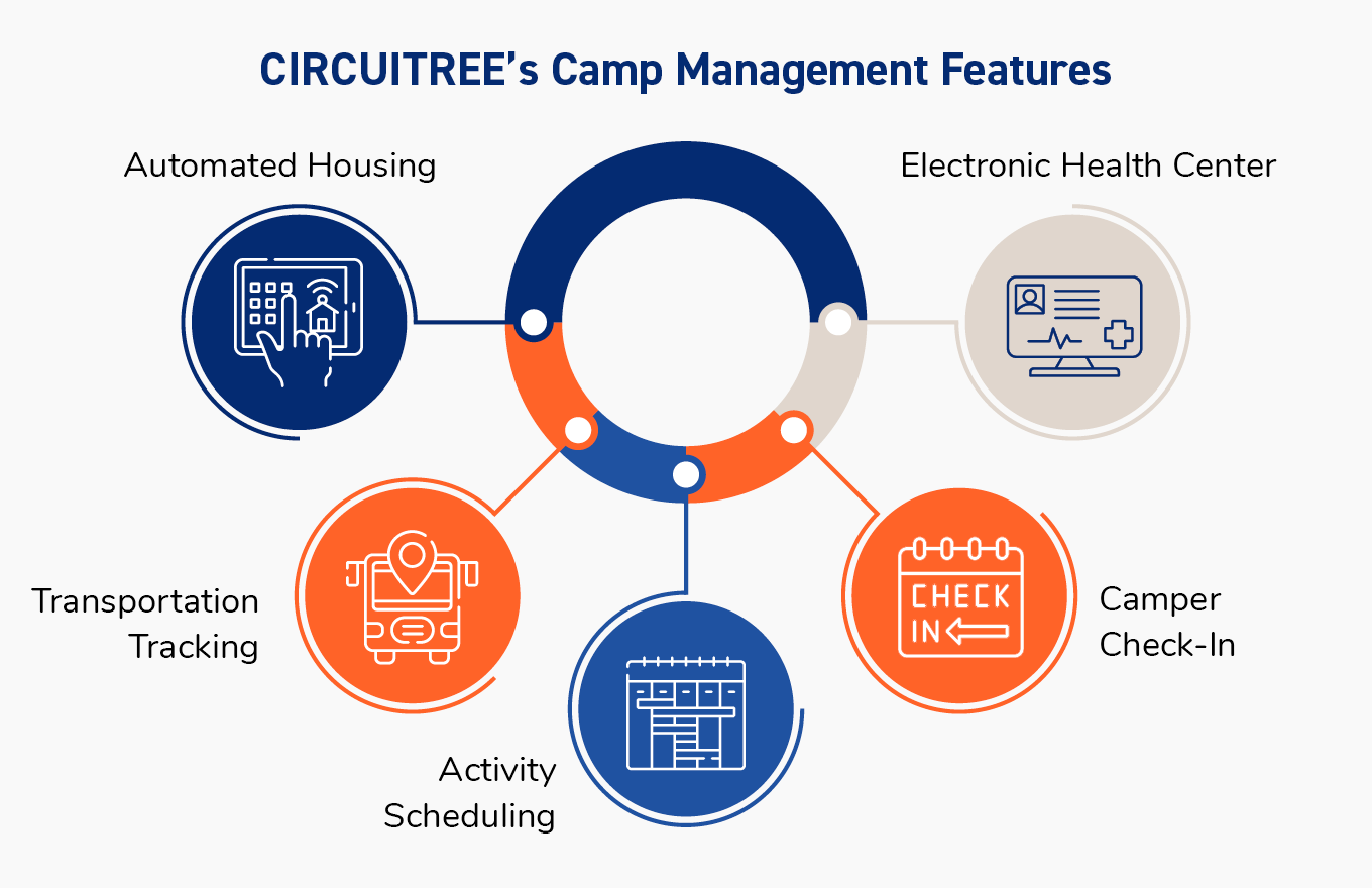 Click Camp System How to Increase Summer Camp Enrollment: A Complete Guide